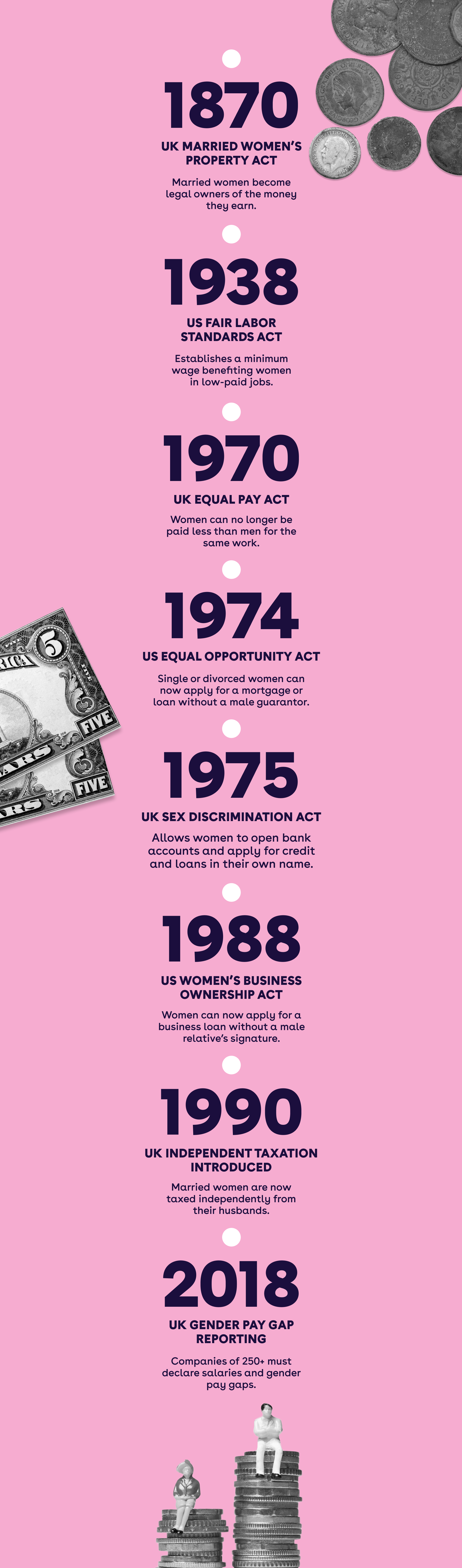 When were women allowed a bank account?