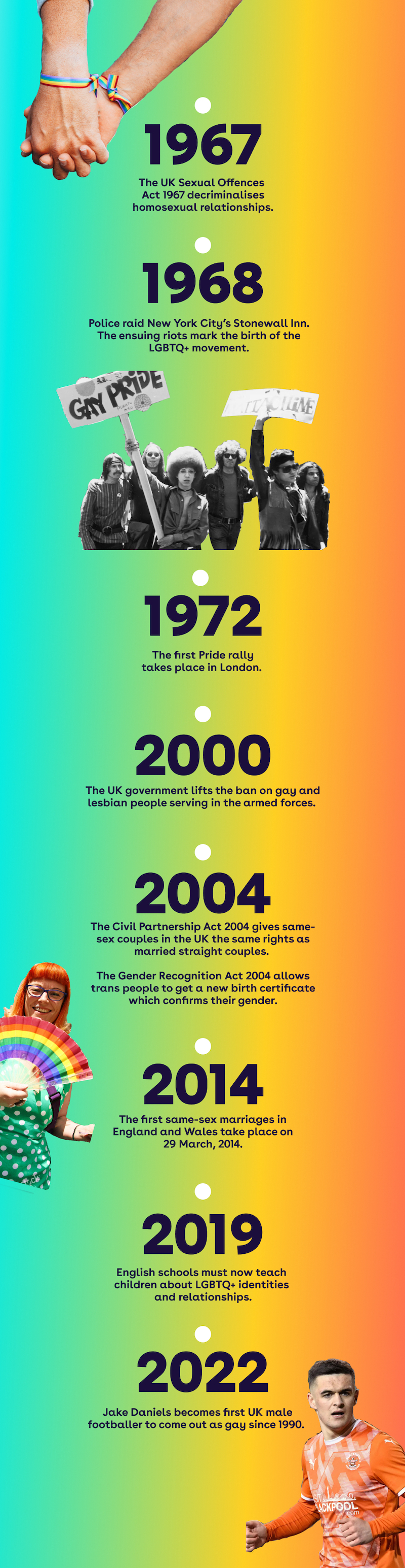 GoHenry Pride timeline 
