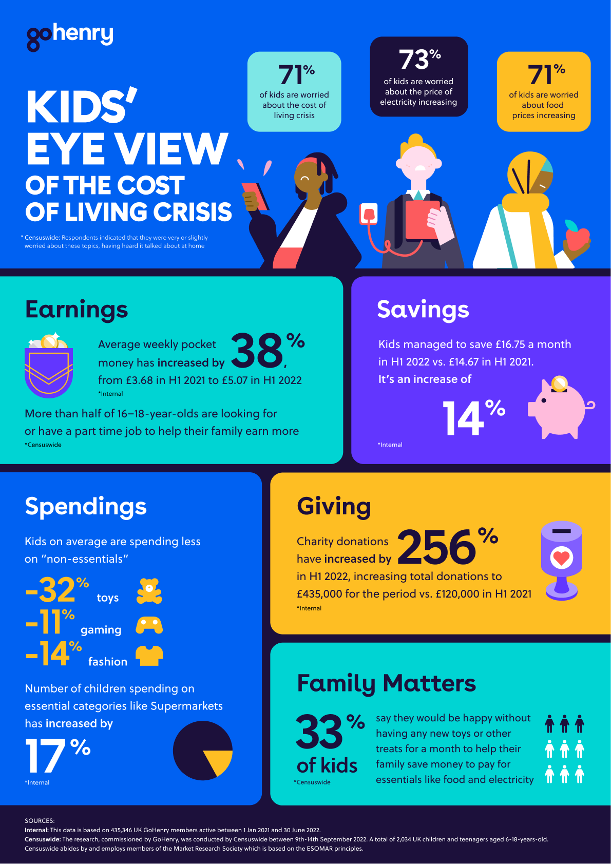 Cost of living infographic 
