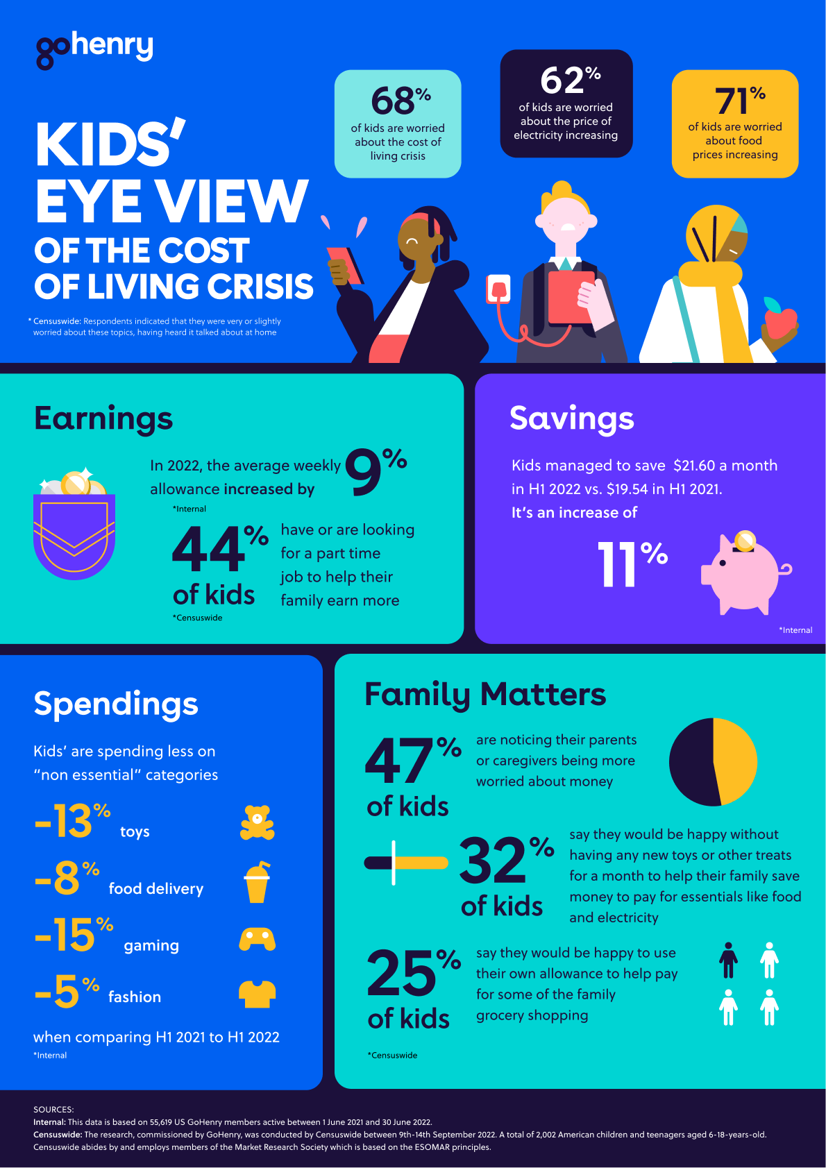 Rising living costs and inflation impacting parents responsible for child support payments.